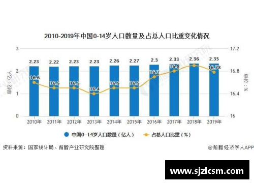 青少年体育培训行业发展现状和趋势分析